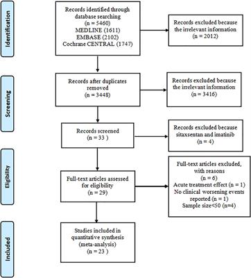 Frontiers | Effects of oral targeted treatments in pulmonary 
